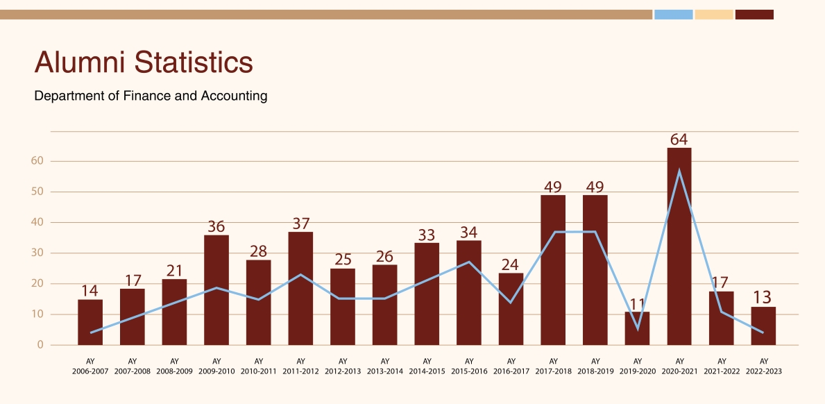 Department of F&A Facts and Figures.jpg