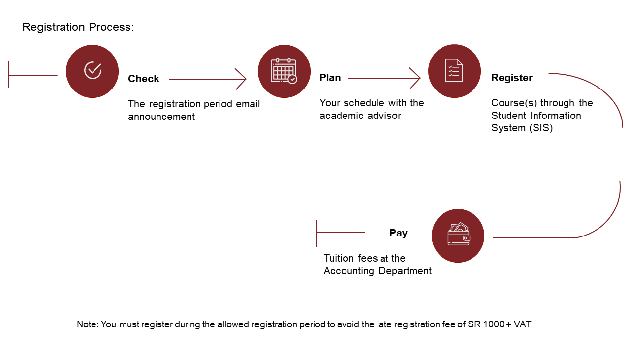 Registration Process.png