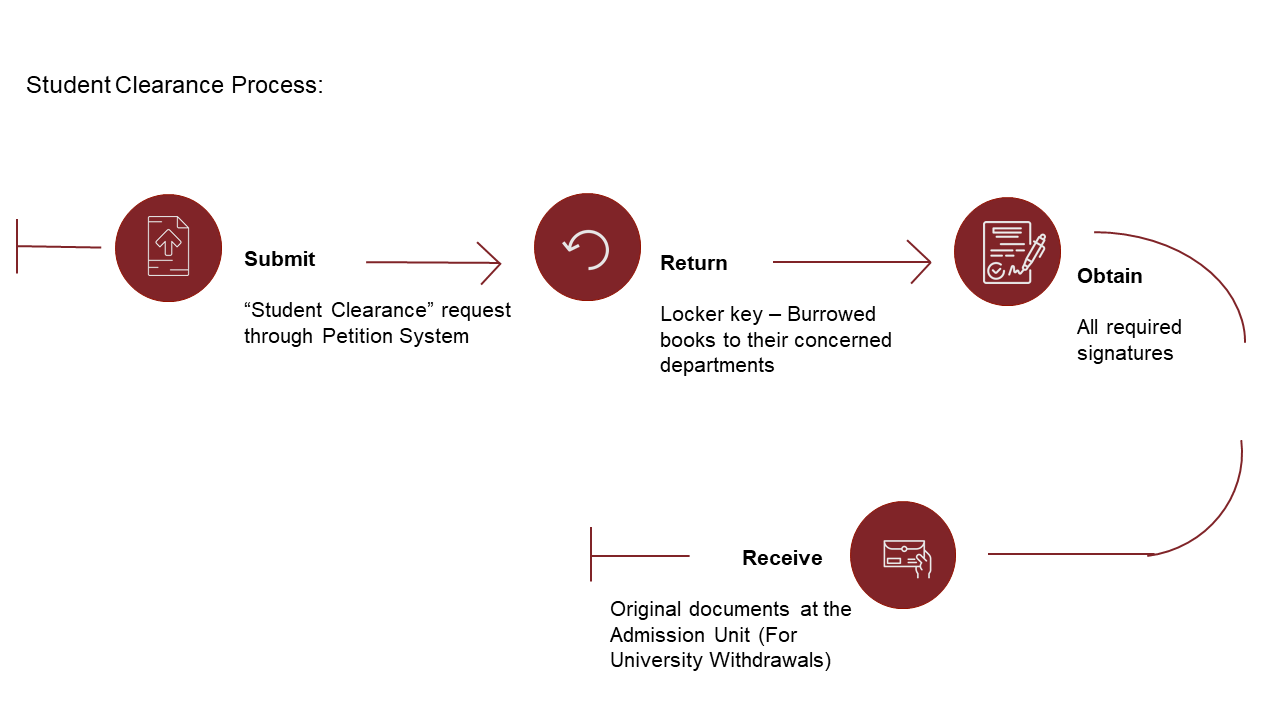 Student Clearance.png