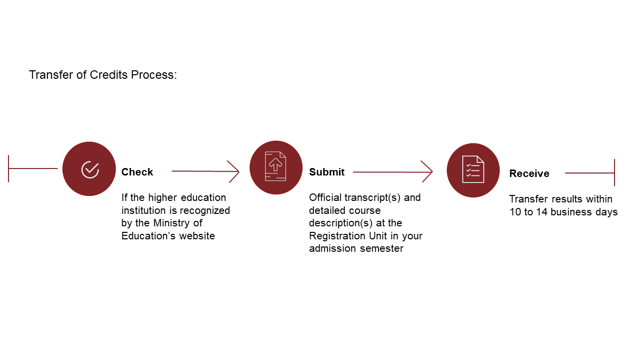 Transfer of Credits New.png